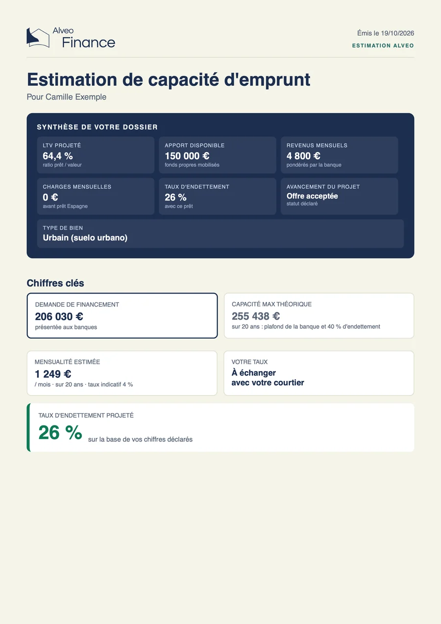 Première page d'un rapport de simulation : synthèse du dossier et chiffres clés