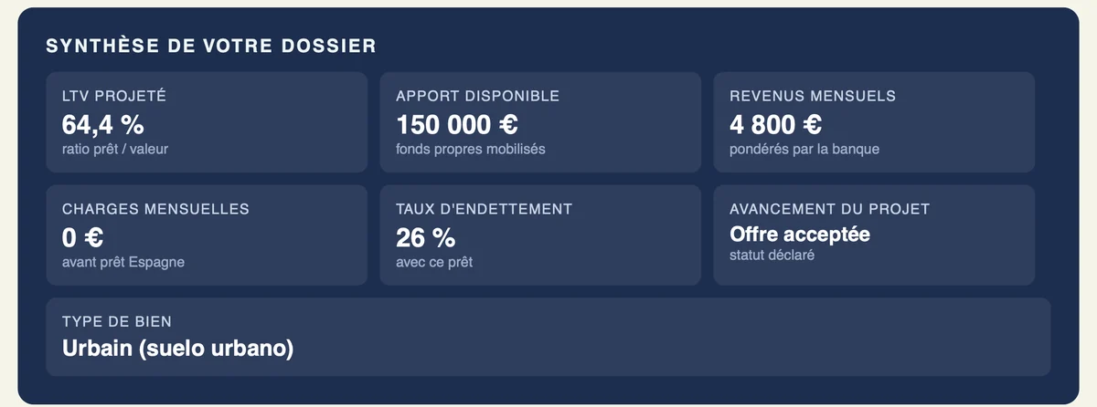 Synthèse du dossier : apport, revenus, charges et taux d'endettement