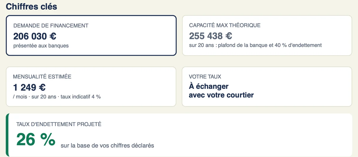 Chiffres clés du rapport : demande de financement, capacité maximale, mensualité estimée et taux d'endettement